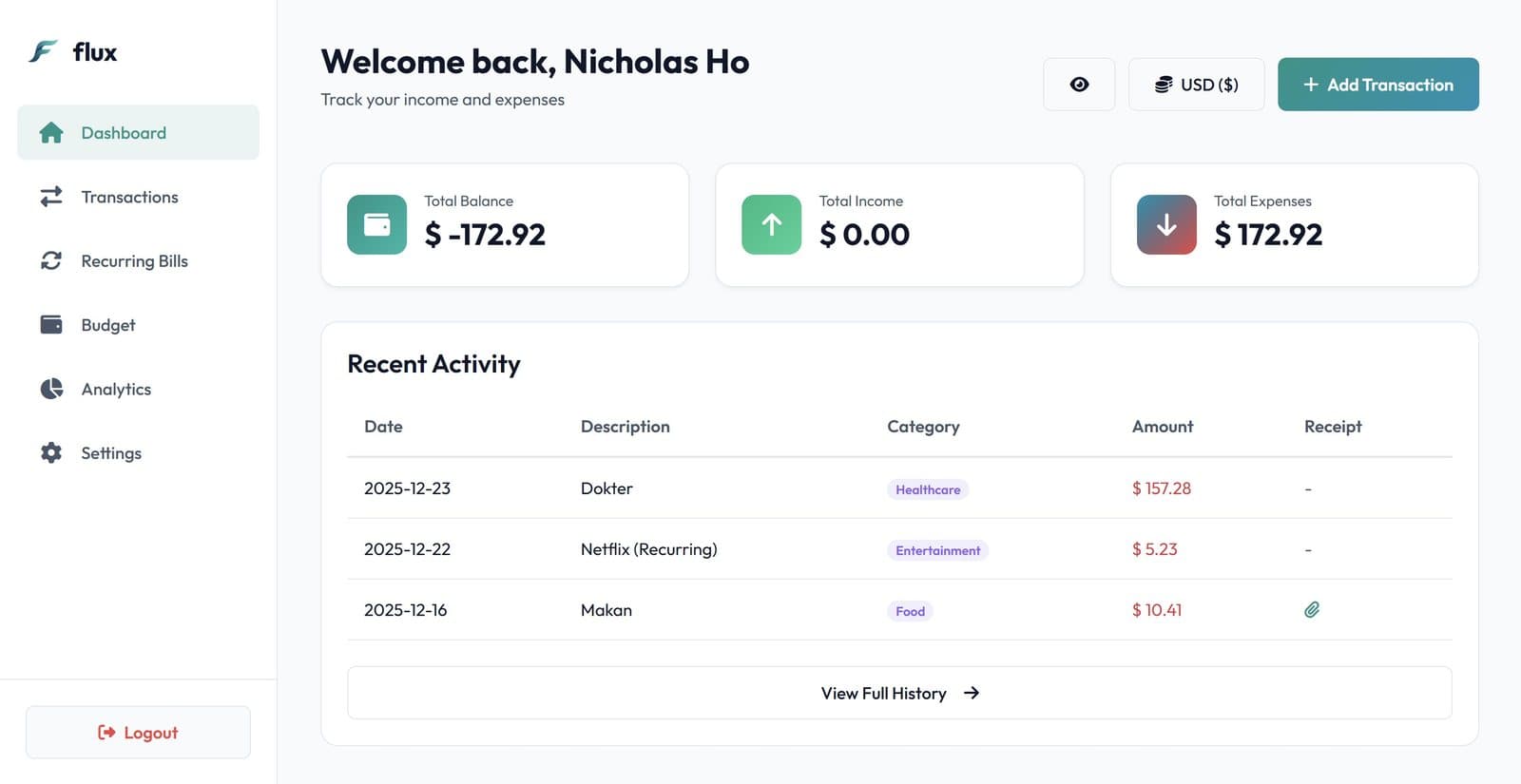 Flux budget application dashboard