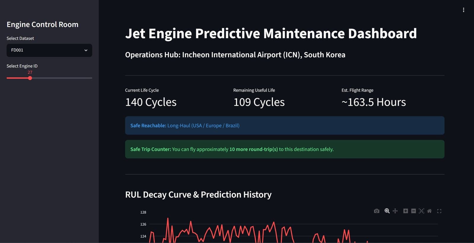 Jet engine predictive maintenance dashboard